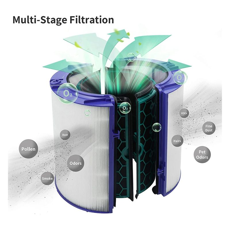 (MEOF) HEPA Replacement Air Fi - Dyson Fan Pure Cool 评论和价格