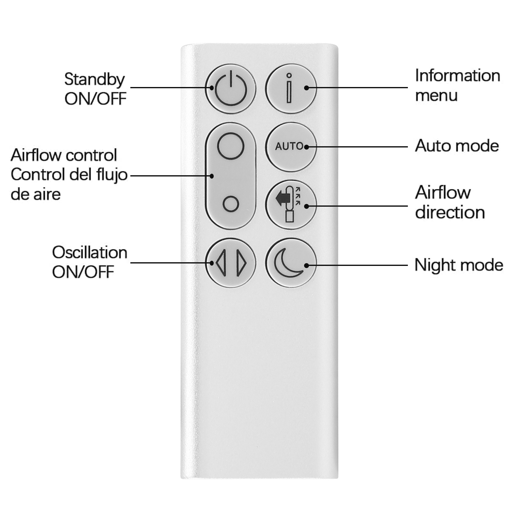 ABRG Replacement Remote Contro - Dyson Fan Pure Cool 评论和价格